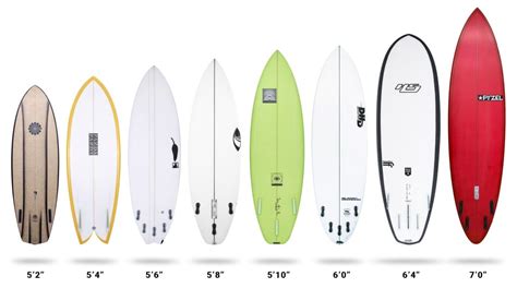 Marvins Mafic Board: Pushing the Boundaries of Surfing Technology